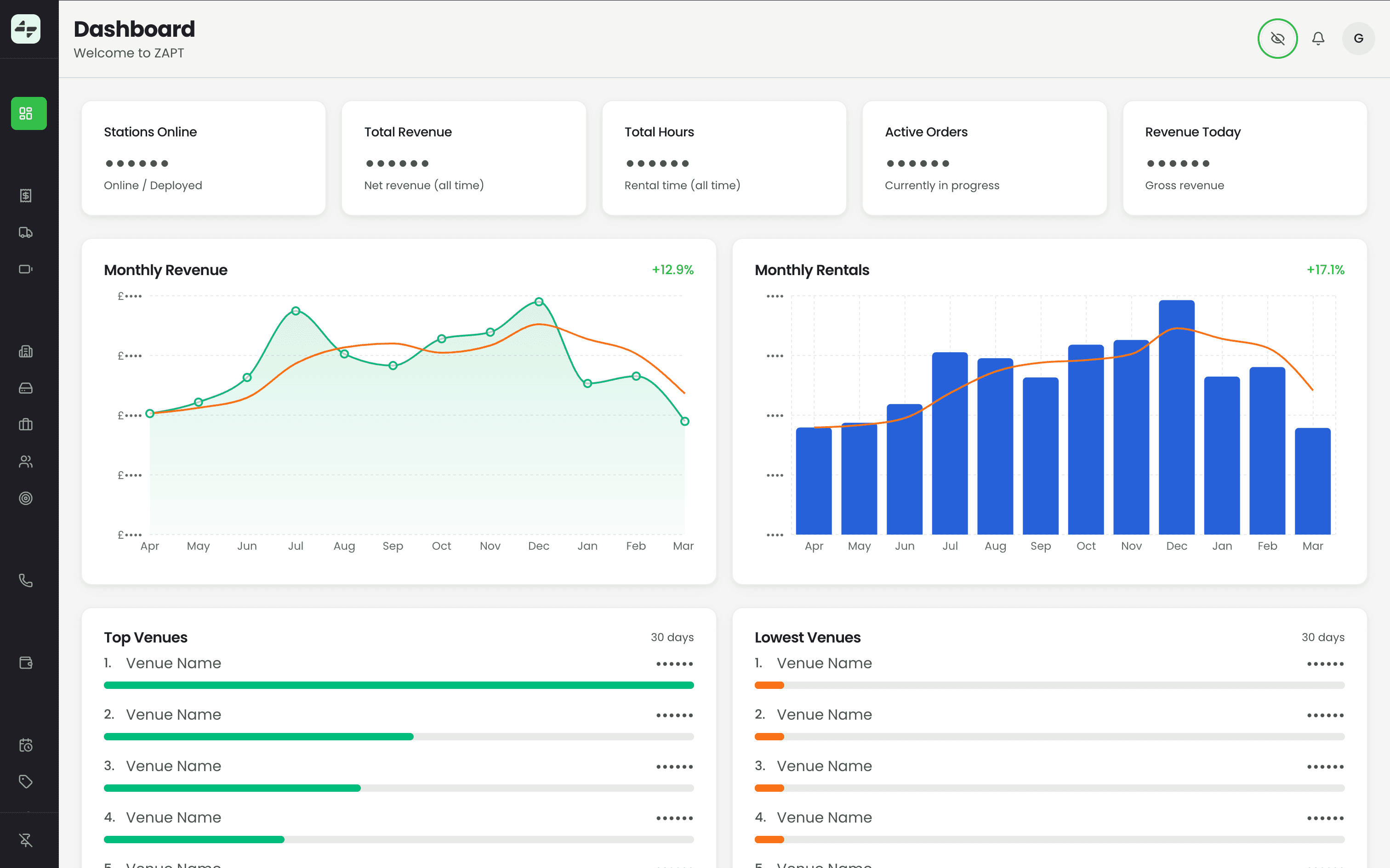Oracle dashboard showing monthly revenue trends, active stations, and top performing venues across 60 locations